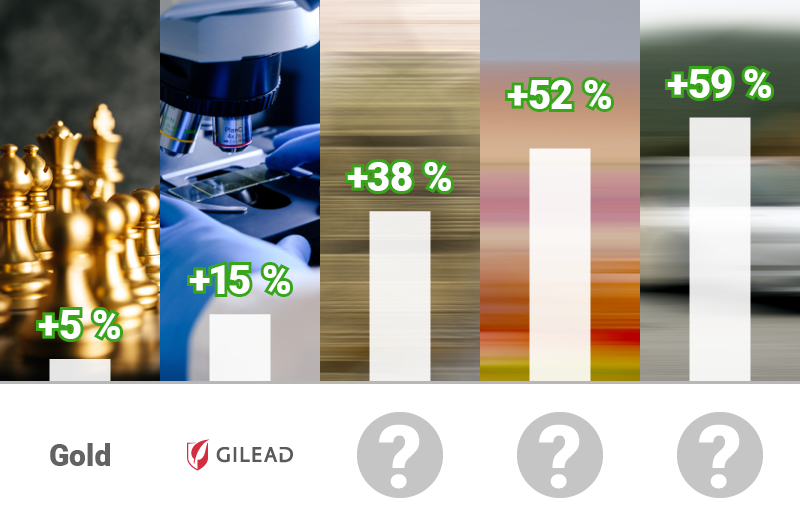 Graph Gilead +15%