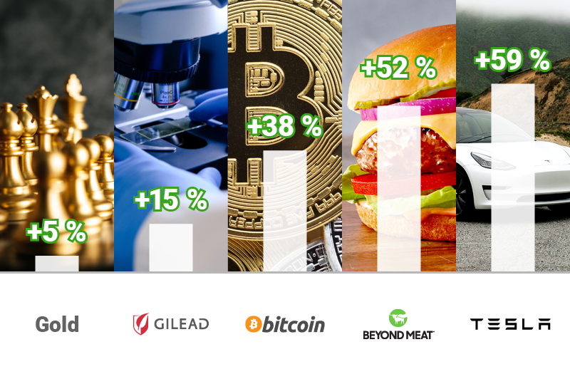 Graph Tesla +59%