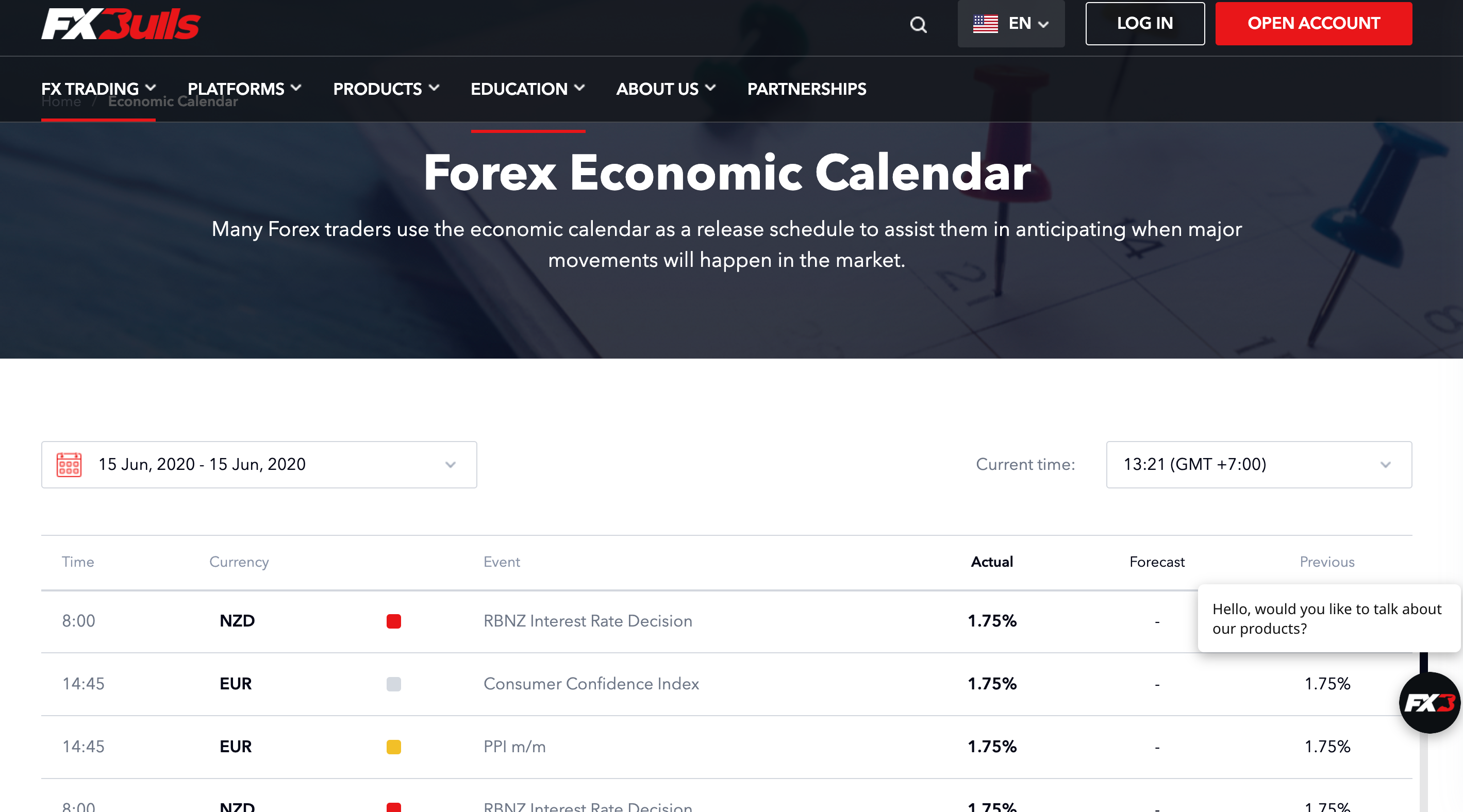 FXBulls economic calendar