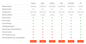 lblv account | ForexMag lblv account
