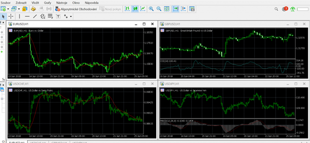 mt5 | ForexMag