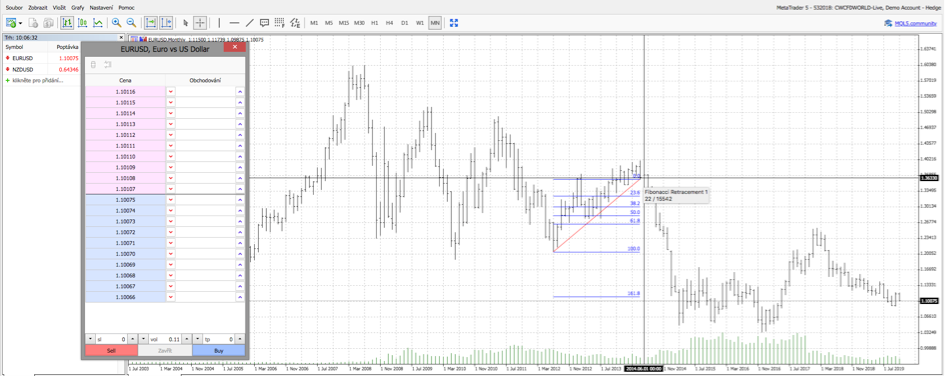 mt5 | ForexMag