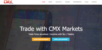 CMX Markets