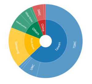 graph | ForexMag graph