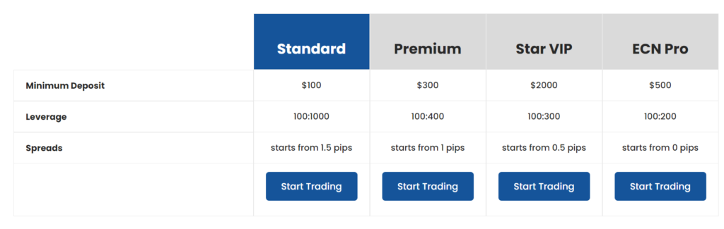 dizicx-account | ForexMag dizicx-account
