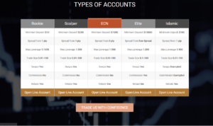 ECR-account-types | ForexMag • Rookie Scalper, ECN, Elite, Islamic