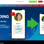 AVFX Review (2022) AVFX broker