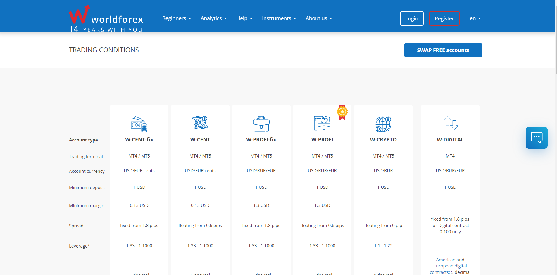 wfxaccounts | ForexMag WorldForex accounts