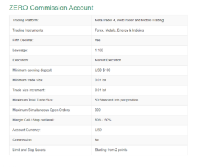 BIC Markets zero account | ForexMag BIC Markets zero account