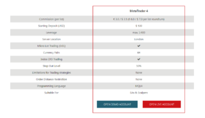 Thunder Forex MT4 | ForexMag Thunder Forex MT4