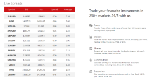 Thunder Forex spreads | ForexMag Thunder Forex spreads
