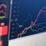 How are the major stock indices developing?