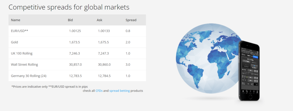 Bux Markets offers a maximum leverage of 1:30, variable spread, and minimum deposit of 0.