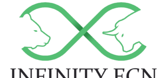 Infinity ECN Review
Infinity ECN is an online broker that provides financial investment services to traders all over the world, since its establishment. Infinity ECN gives traders direct access to reliable and transparent trading instruments in the financial markets.
