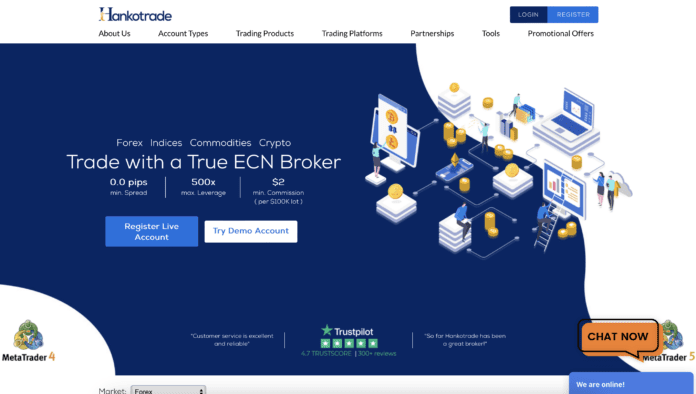 hanko Hankotrade – Review of an unregulated broker