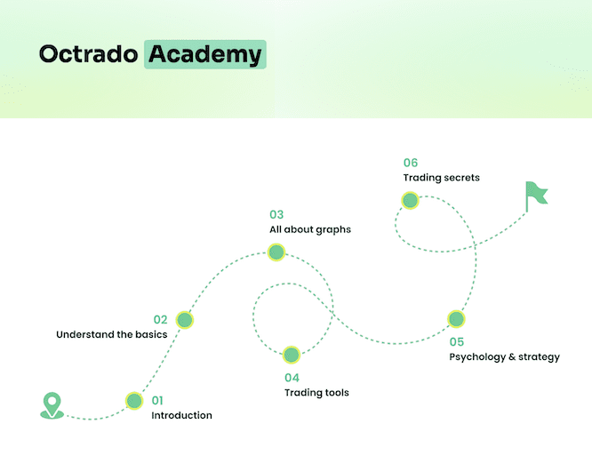 octrado-review-10 | ForexMag Octrado review – trading academy