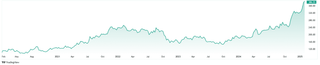 wonder | ForexMag