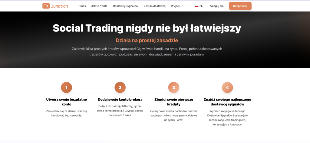 2 polsky | ForexMag Hero banner for FX Junction: bold Polish headline about easy social trading with orange subtitle and four step icons beneath, on a dark gradient background